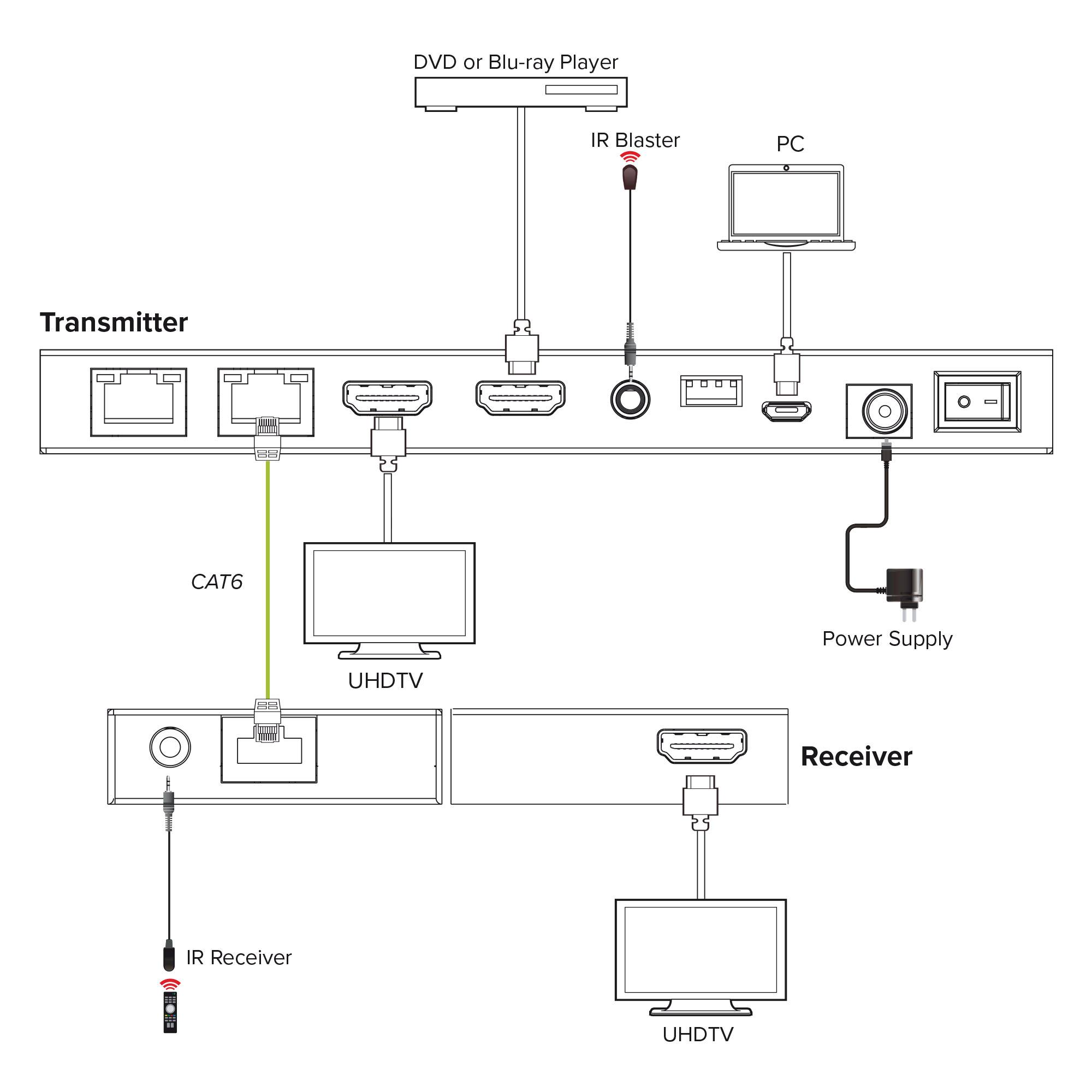 InLine® Video Splitter/Extender, 1x2, Cat.6, HDMI 4K/30Hz, Kit, mit Empfängern