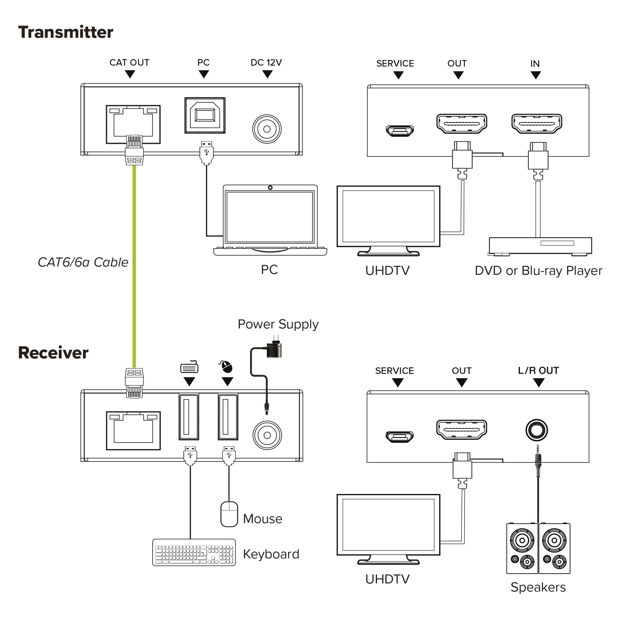 InLine® KVM Extender Cat.6, HDMI 4K/60Hz, 70m, Set
