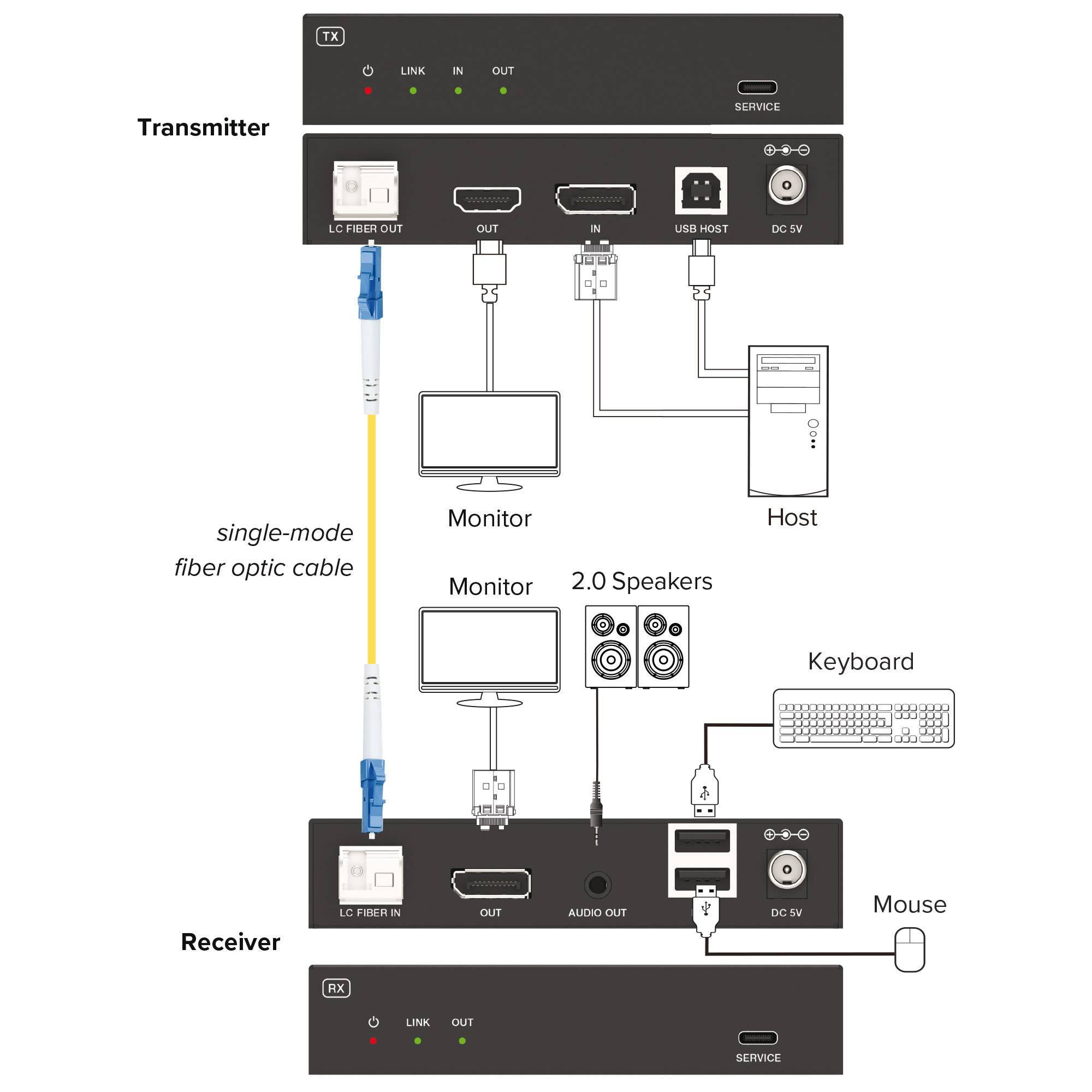 InLine® KVM Extender, DP 4K/60Hz, Fiber Singlemode, 10km, Set