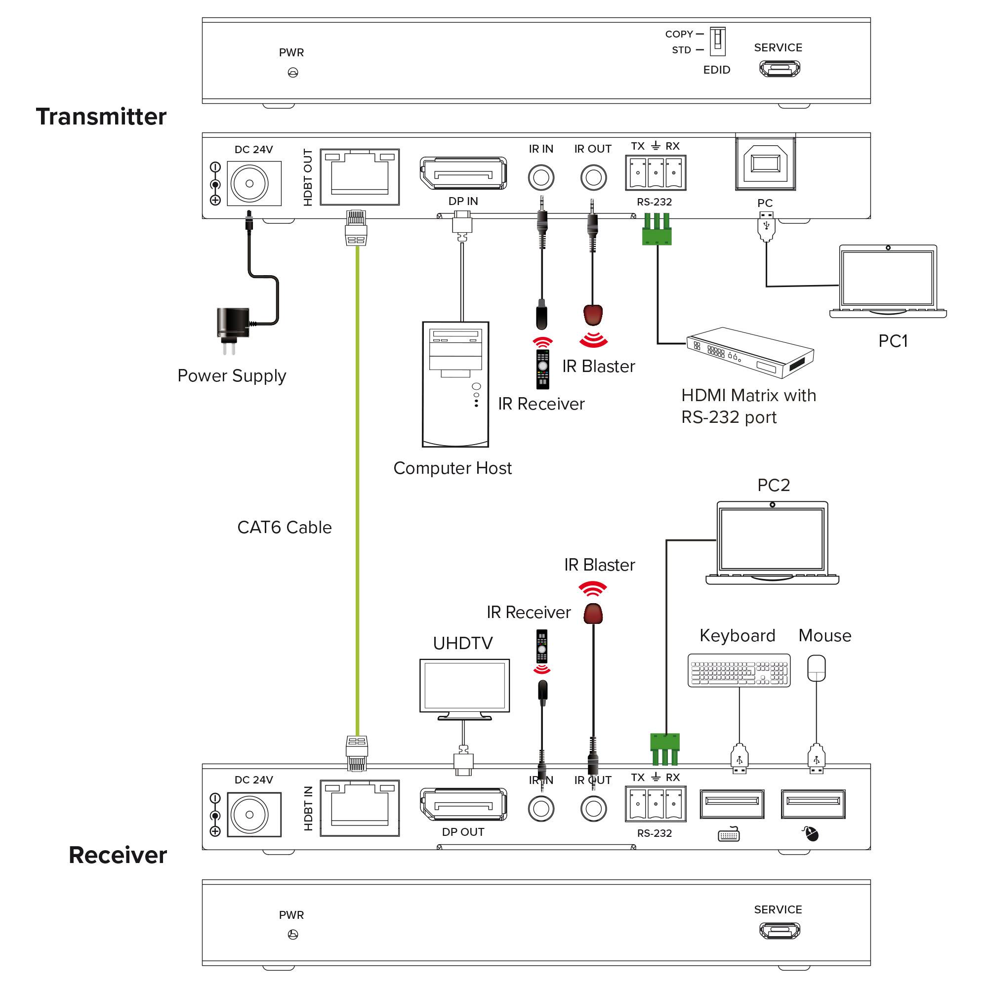 InLine® KVM Extender, DP 4K/60Hz, HDBaseT, 150m, Set