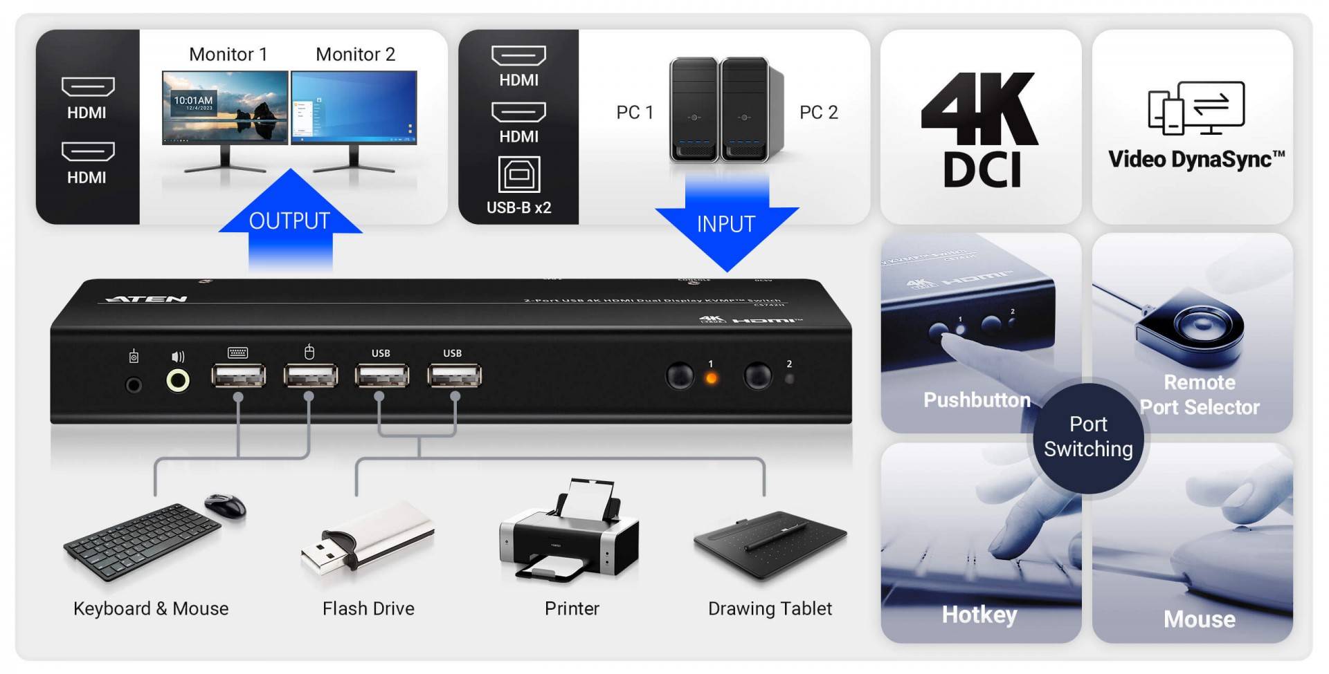 ATEN CS742H USB 4K HDMI Dual Display KVMP Switch - KVM-Umschalter - 2-Port