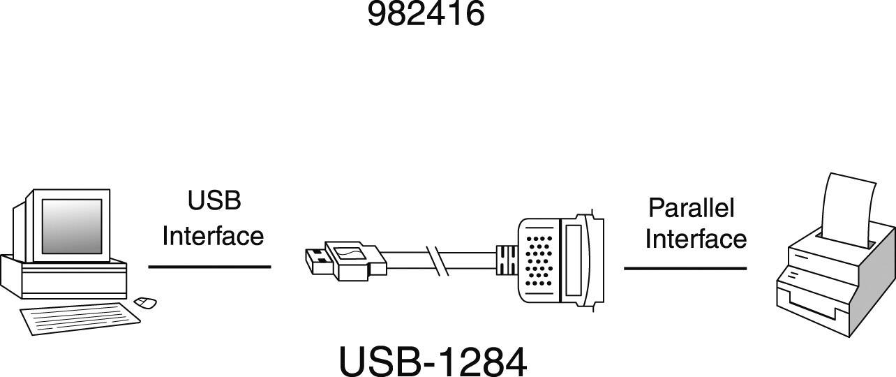 Manhattan USB 1.1 Anschlusskabel [1x USB 1.1 Stecker A - 1x Centronics-Stecker]