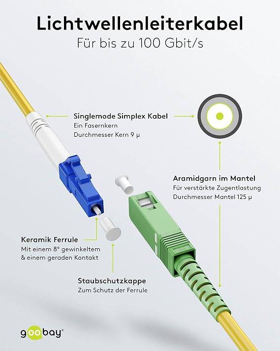 Goobay 59651 Glasfaserkabel FTTH Singlemode OS2 Simplex 100 Gbit/s SC-APC auf LC-UPC Patchkabel halogenfrei Gelb, 5.00 m