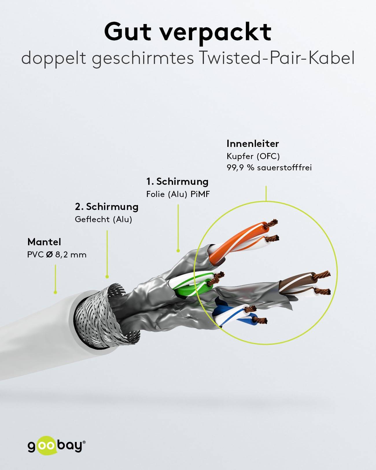Goobay Dual USB Netzteil 65W Schnellladegerät PD, 2fach Port 1x USB-C &amp; 1x USB-A, Mini GaN Adapter, Schwarz