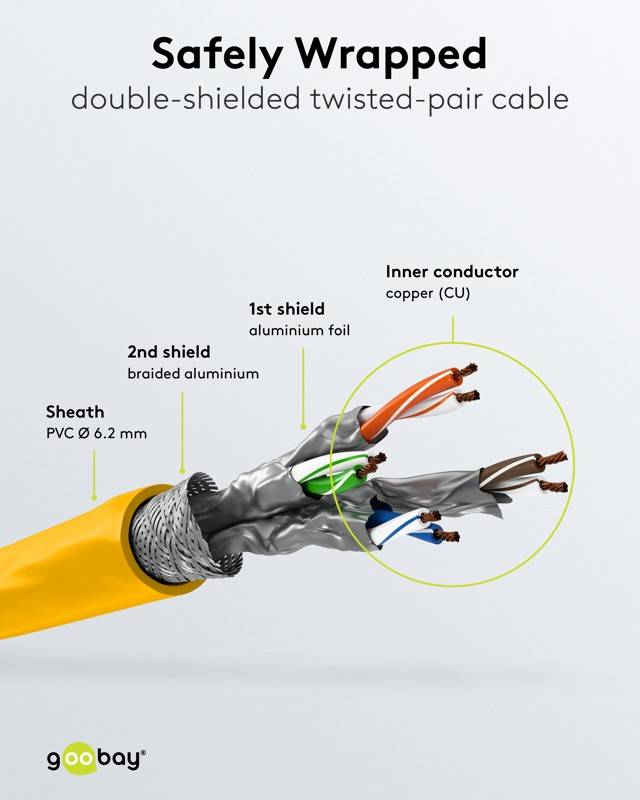 Goobay 91611 RJ45 Patchkabel CAT 6A S/FTP (PiMF) mit CAT 7 Rohkabel Netzwerkkabel 500 MHz Internetkabel LAN Gelb 3m