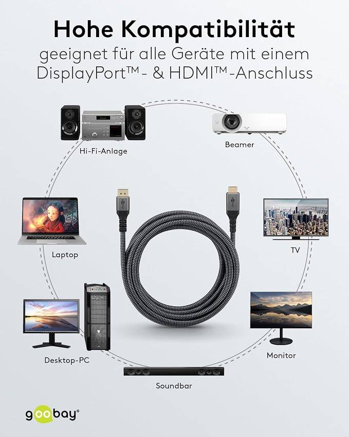 Goobay Plus 65269 DisplayPort auf HDMI Kabel Gaming Monitorkabel UHD 4K @ 60Hz Textilkabel Shark Skin 18 Gbit/s Grau 2m