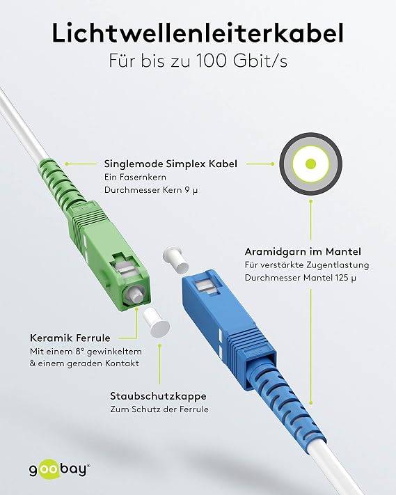 Goobay 59622 Glasfaserkabel FTTH Singlemode OS2 Simplex 100 Gbit/s SC-APC auf SC-UPC Patchkabel halogenfrei Weiß 10.00 m