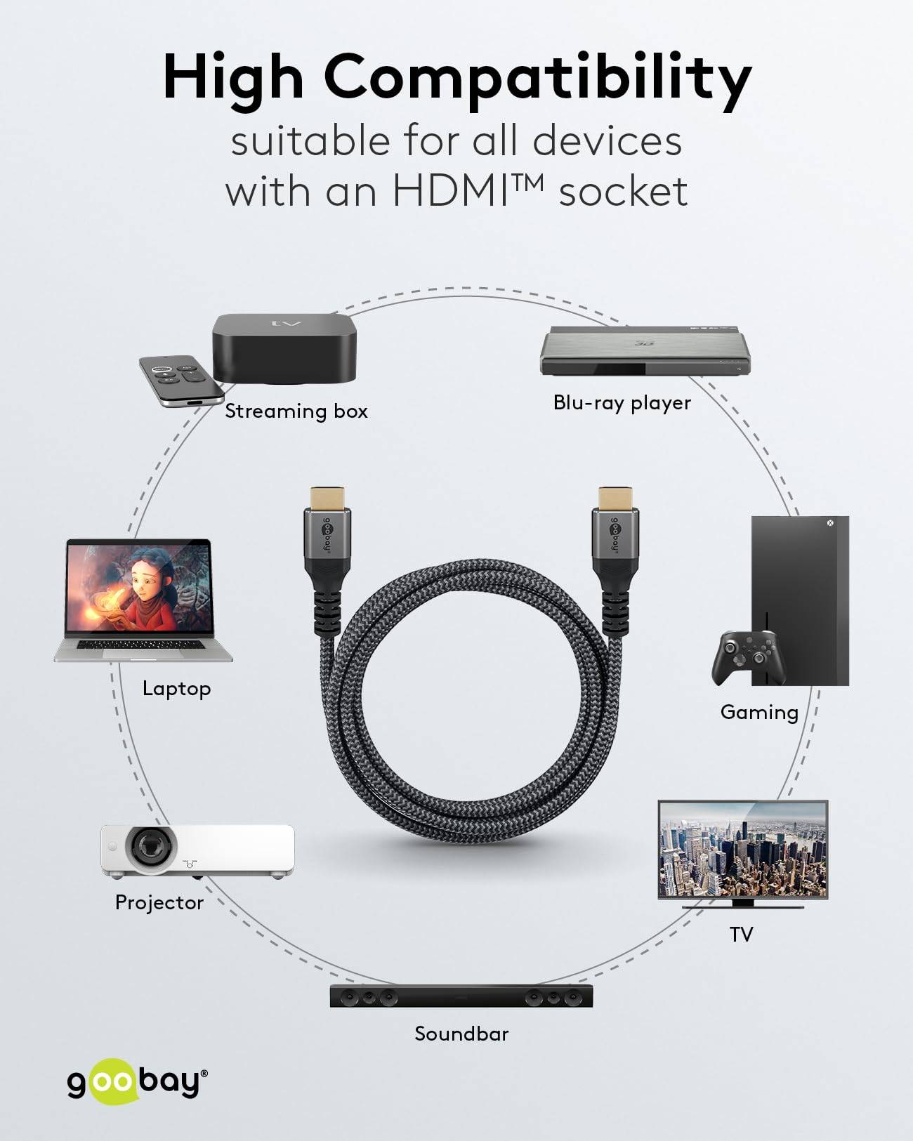 Goobay Plus 65262 Ultra Highspeed HDMI Kabel UHD 8K @ 60Hz Monitorkabel / 48 Gbits Textilkabel Shark Skin / Grau / 3m