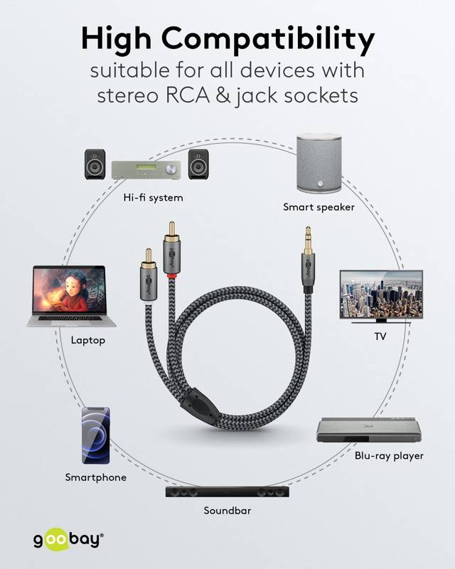 Goobay Plus 65284 AUX auf Cinch Adapterkabel / 3,5 mm Klinkenstecker / Y Cinchkabel Textilkabel Shark Skin / Grau / 0,5m