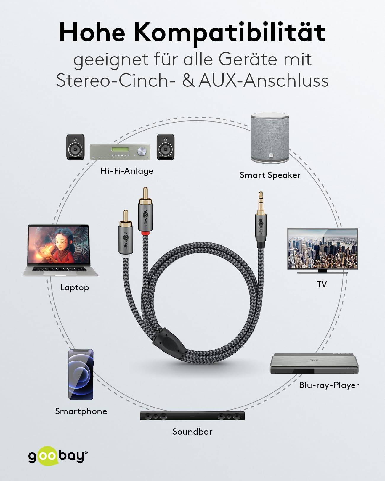 Goobay Plus 65284 AUX auf Cinch Adapterkabel / 3,5 mm Klinkenstecker / Y Cinchkabel Textilkabel Shark Skin / Grau / 0,5m