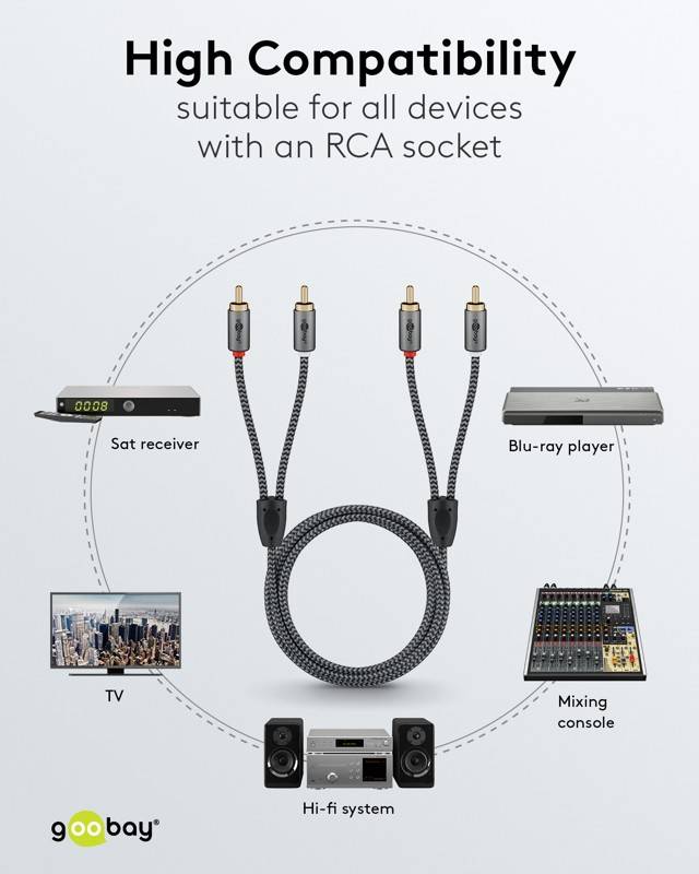 Goobay Plus 65294 Stereo Cinchkabel 2x Cinch-Stecker auf 2x Cinchstecker / Audiokabel Textilkabel Shark Skin Grau / 3m