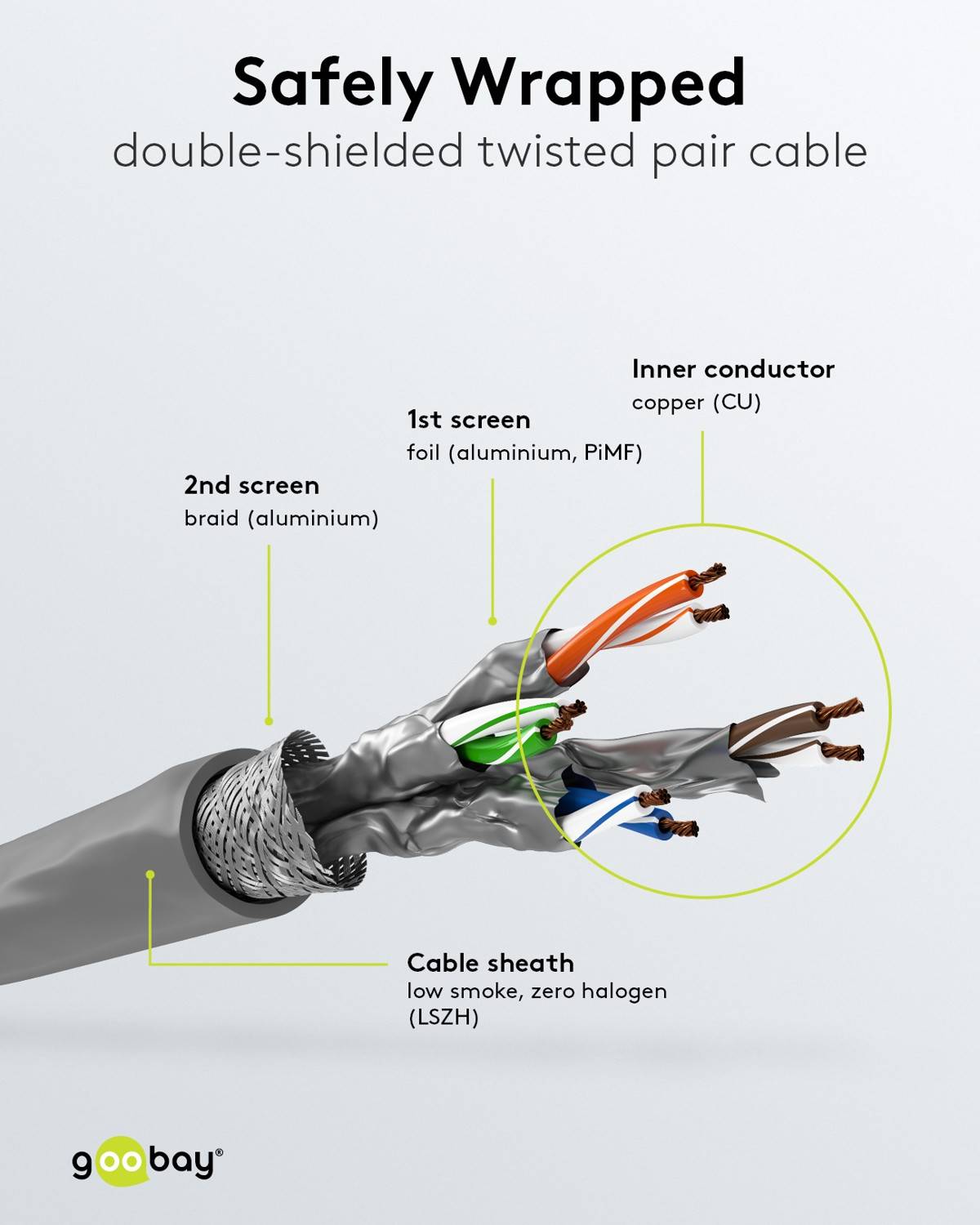 Goobay CAT 6A Netzwerkkabel S/FTP / Kupfer Twisted Pair / 500 MHz LAN Ethernet Kabel halogenfrei / Grau / 50m