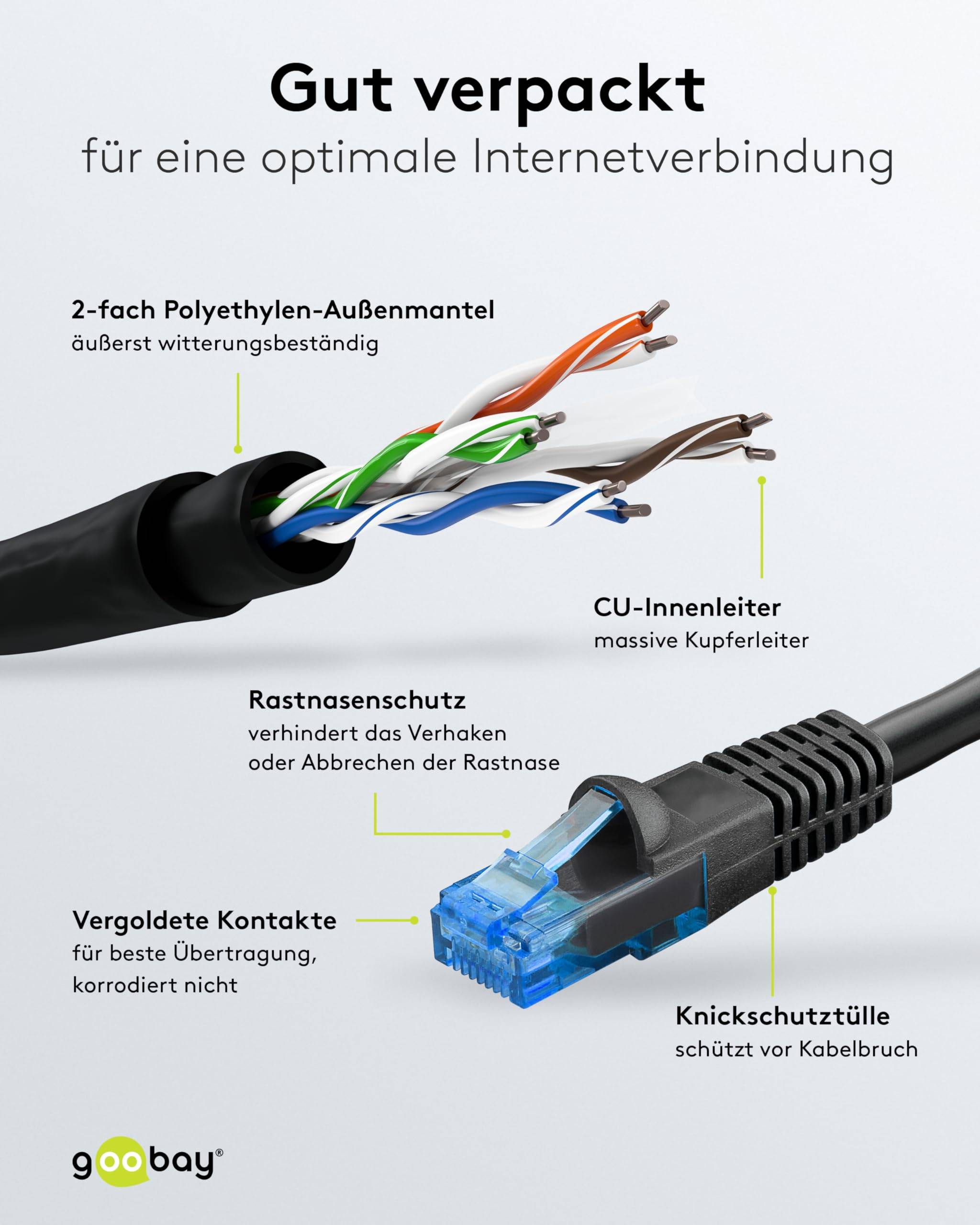 Goobay 55432 CAT 6 Netzwerkkabel Outdoor RJ45 Stecker Kupferleiter PE Mantel Ethernet LAN Kabel U/UTP Schwarz 10m