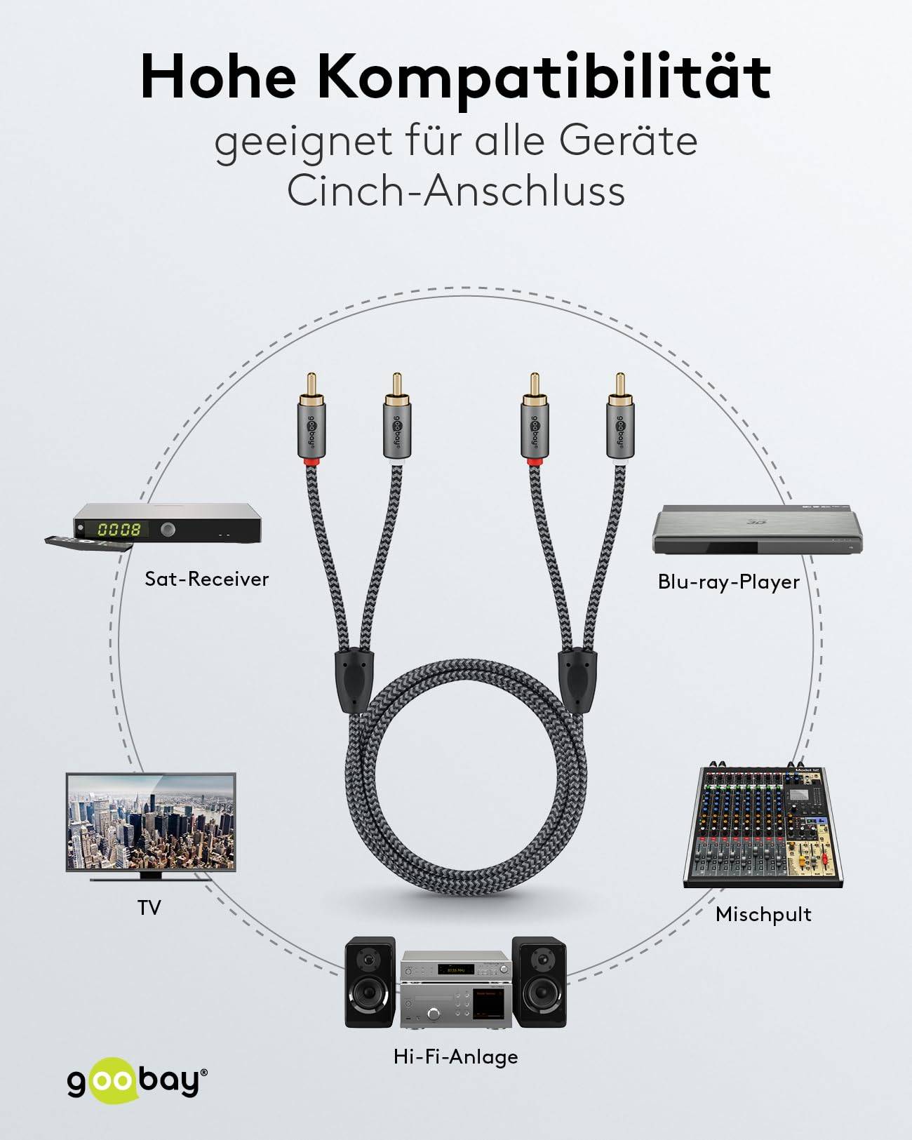 Goobay Plus 65294 Stereo Cinchkabel 2x Cinch-Stecker auf 2x Cinchstecker / Audiokabel Textilkabel Shark Skin Grau / 3m