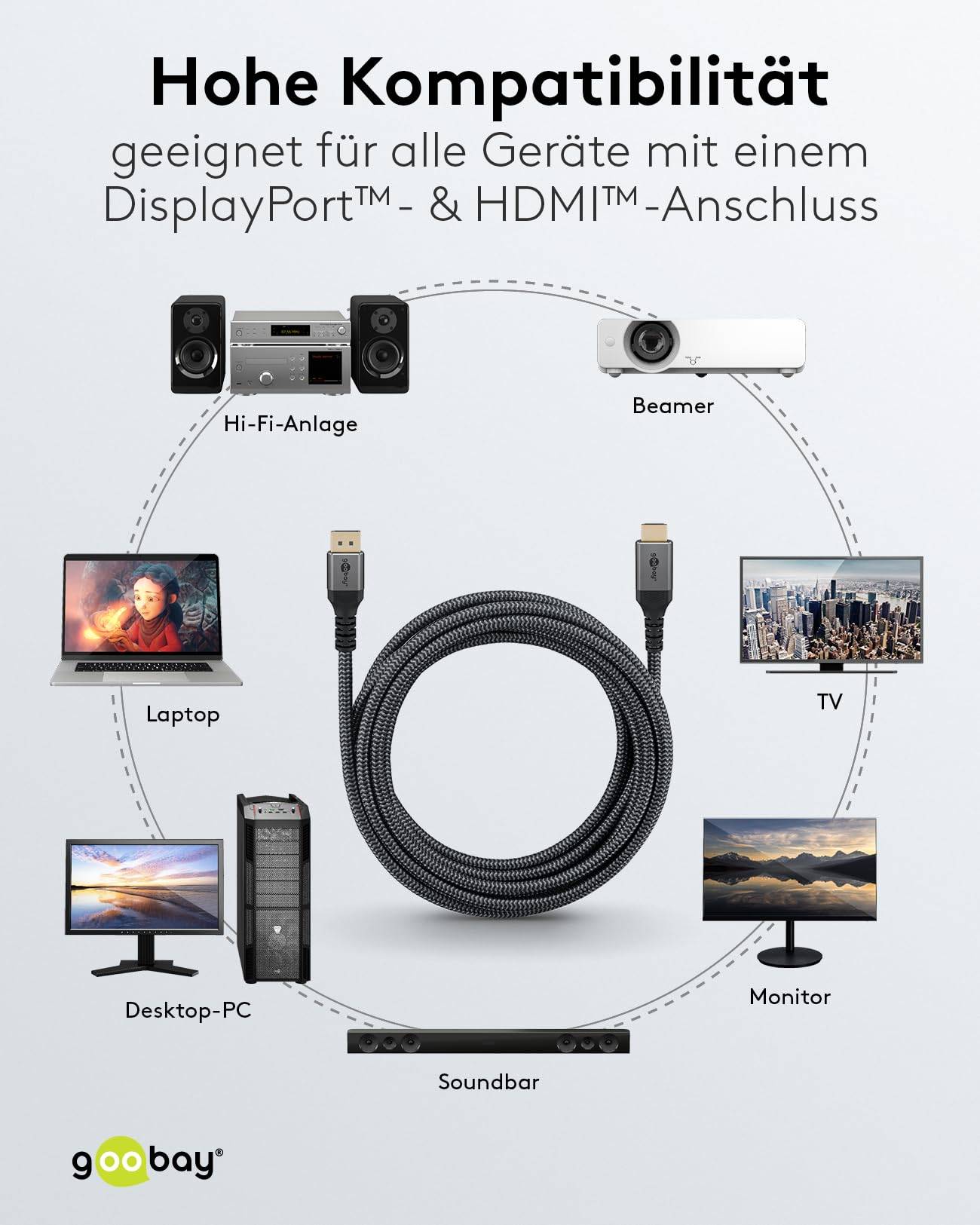 Goobay Plus 65269 DisplayPort auf HDMI Kabel Gaming Monitorkabel UHD 4K @ 60Hz Textilkabel Shark Skin 18 Gbit/s Grau 2m