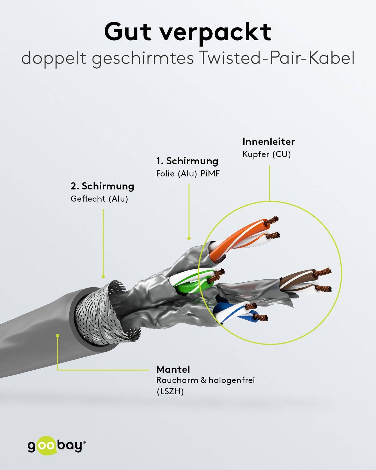 Goobay CAT 6A Netzwerkkabel S/FTP / Kupfer Twisted Pair / 500 MHz LAN Ethernet Kabel halogenfrei / Grau / 50m