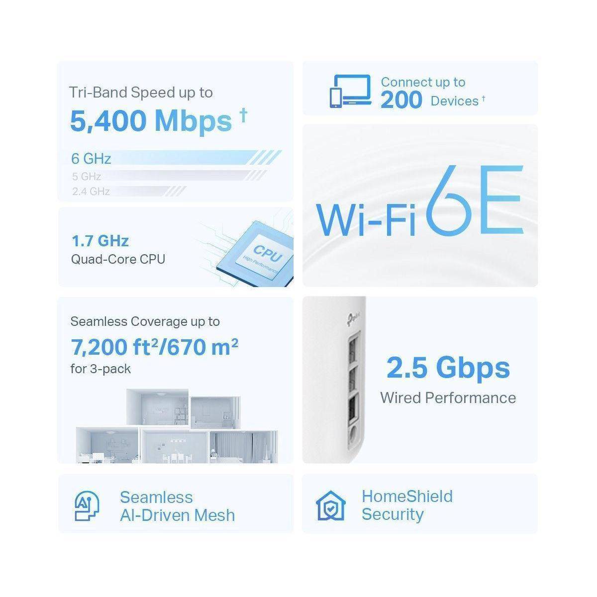 Mesh Wi-Fi 6E System 3er-Pack mit...