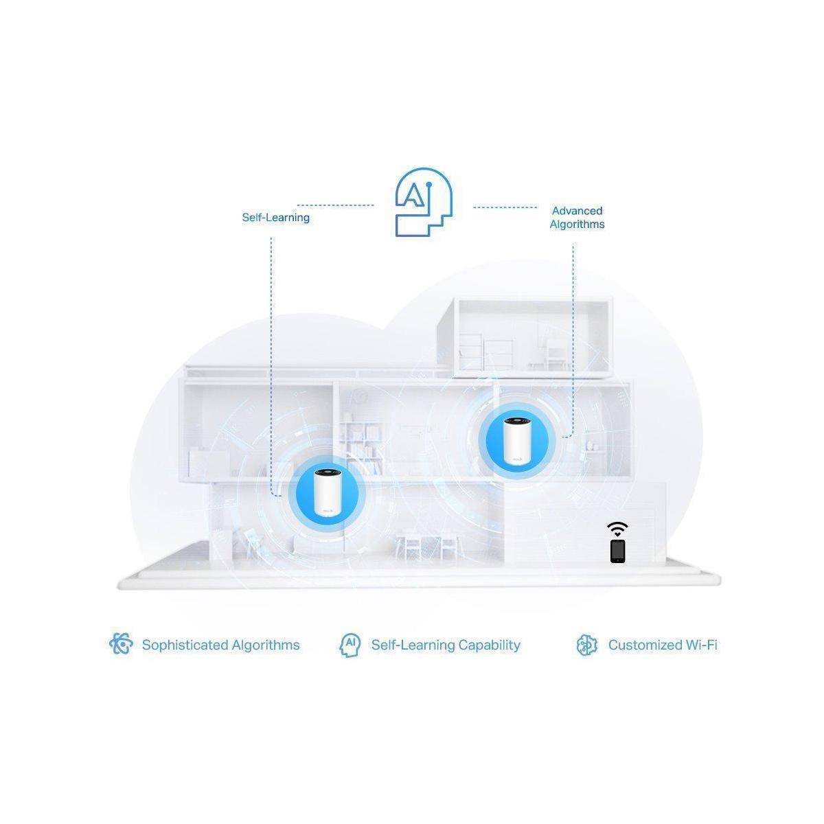 Mesh Wi-Fi 6E System 3er-Pack mit...