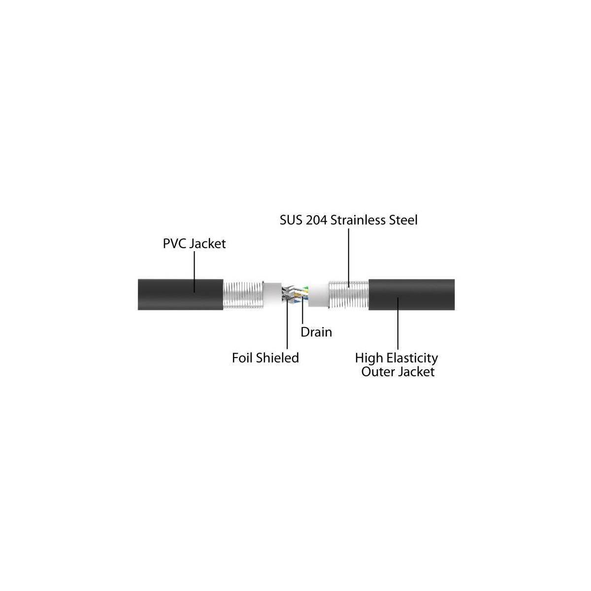 Delock Netzwerkkabel - RJ-45 (M) zu RJ-45 (M)