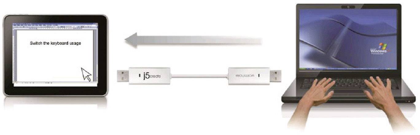 J5create KVM Anschlusskabel [1x USB 2.0 Stecker A - 1x USB 2.0 Stecker A] 1.80m Weiß