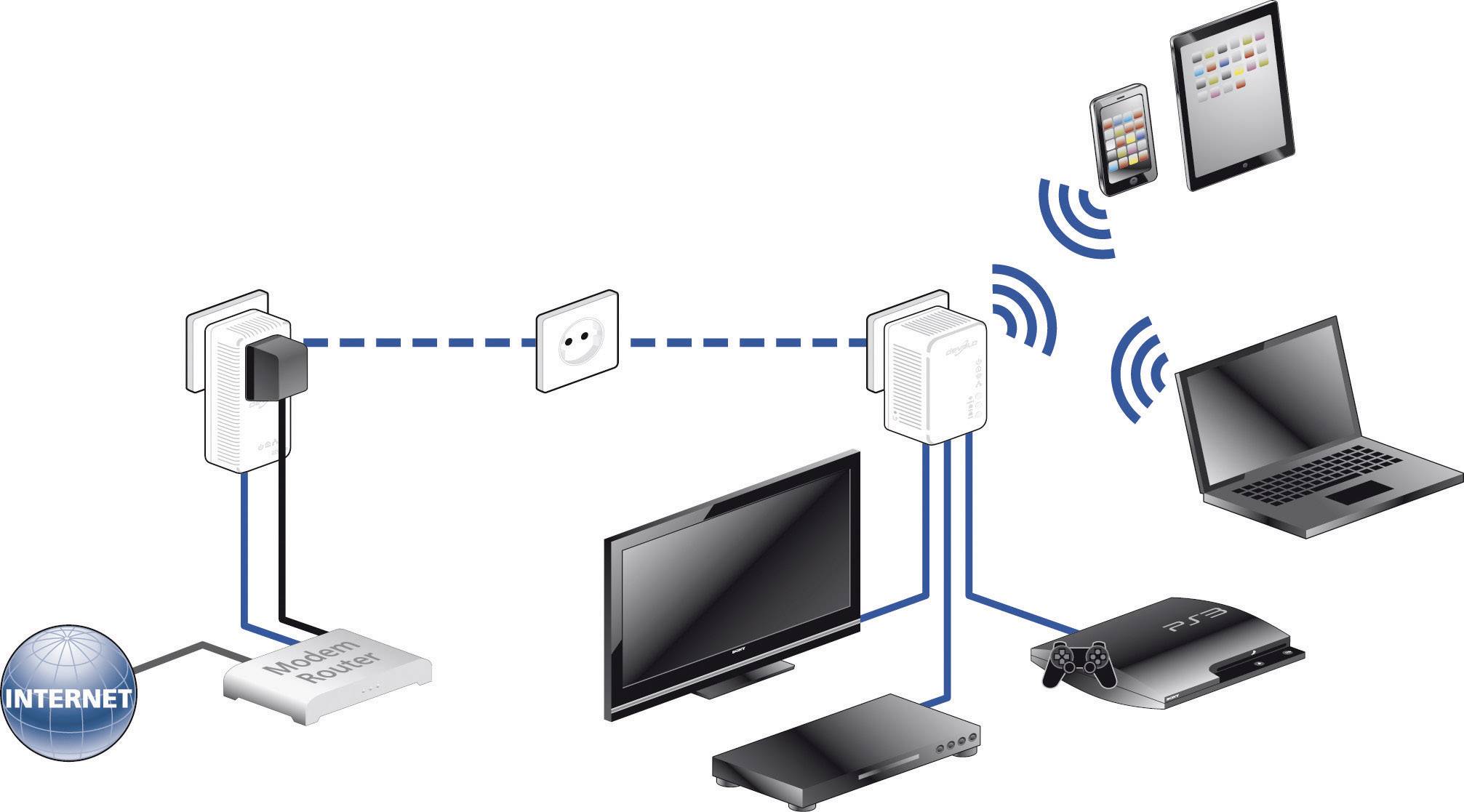Devolo 1838 200 MBit/s