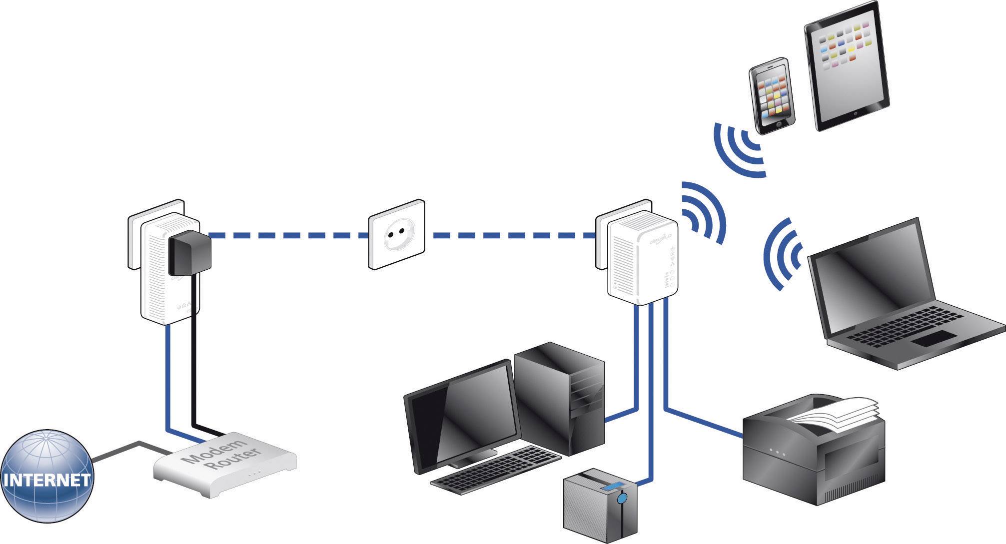 Devolo 1838 200 MBit/s
