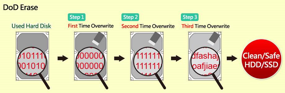 Renkforce PRO250 1fach Festplatten-Kopierstation SATA mit Löschfunktion, tragbar