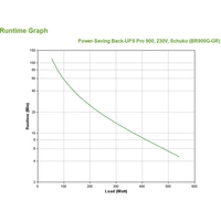 APC Back UPS BR900G-GR USV 900 VA APC Back UPS BR900G-GR USV 900 VA