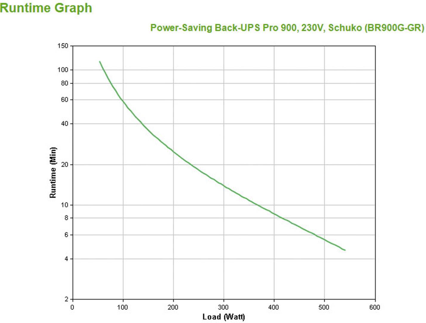 APC Back-UPS Pro 900 - USV - Wechselstrom 230 V