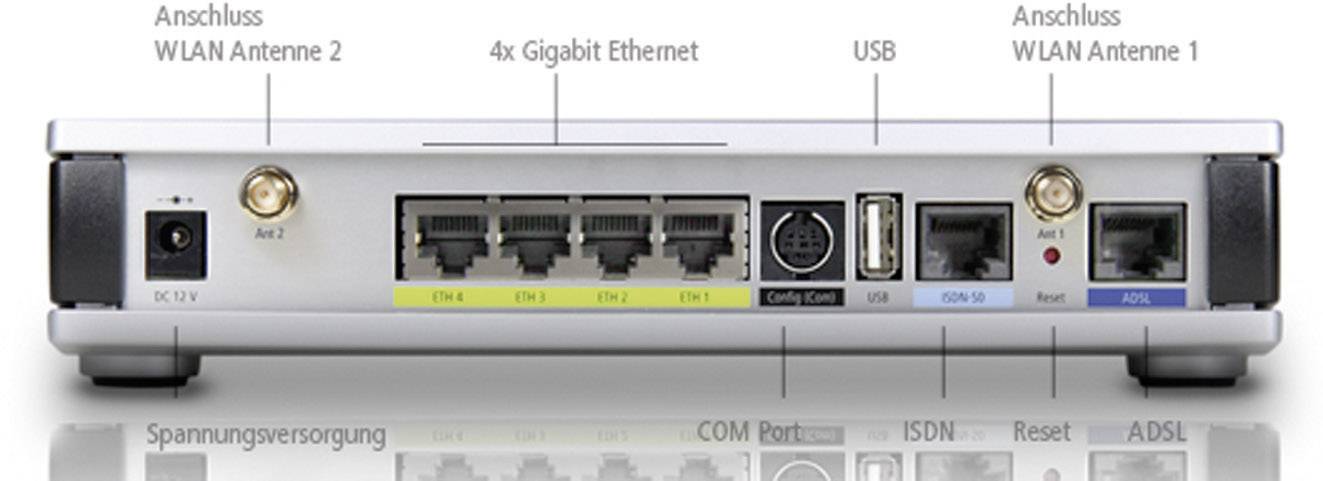 LANCOM 1781AW BUSINESS-VPN-ROUTER ADSL2+