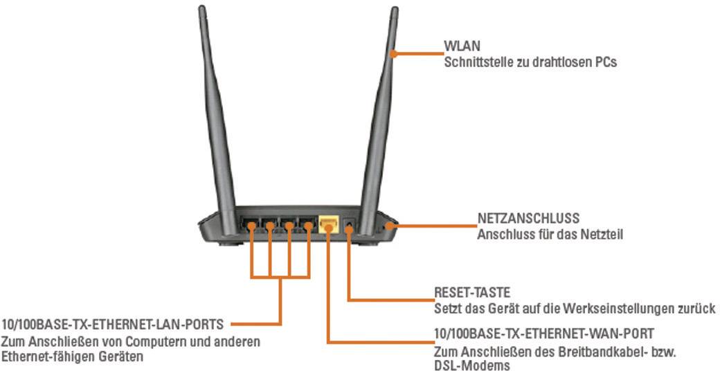 Wlan Router Anschliessen