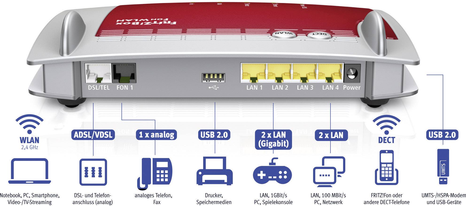 AVM FRITZ!Box 7360 + AVM FRITZ!WLAN Repeater 310 WLAN Router mit Modem Integriertes Modem: ADSL, ADSL2+, VDSL 2.4 GHz 300 MBit/s