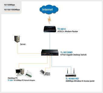 TP-LINK TL-SG1005D Netzwerk Switch 5 Port 1 GBit/s