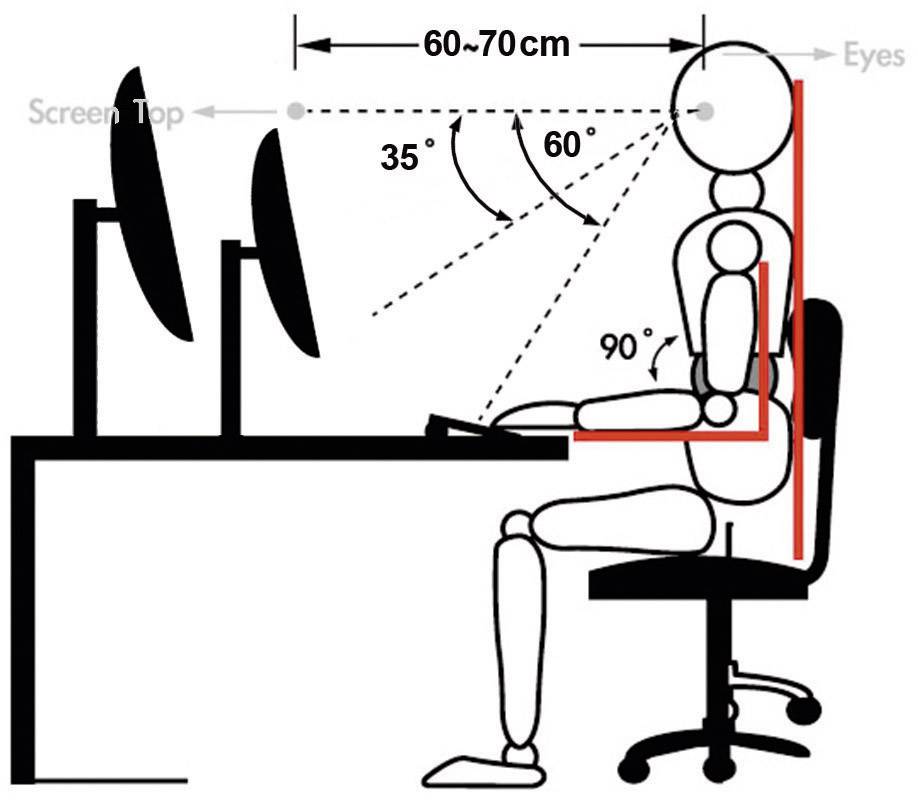 Bild eines ergonomischen Arbeitsplatzes: Eine Person sitzt korrekt am Tisch, mit geradem Rücken; Kopf 60-70 cm vom Monitor entfernt.