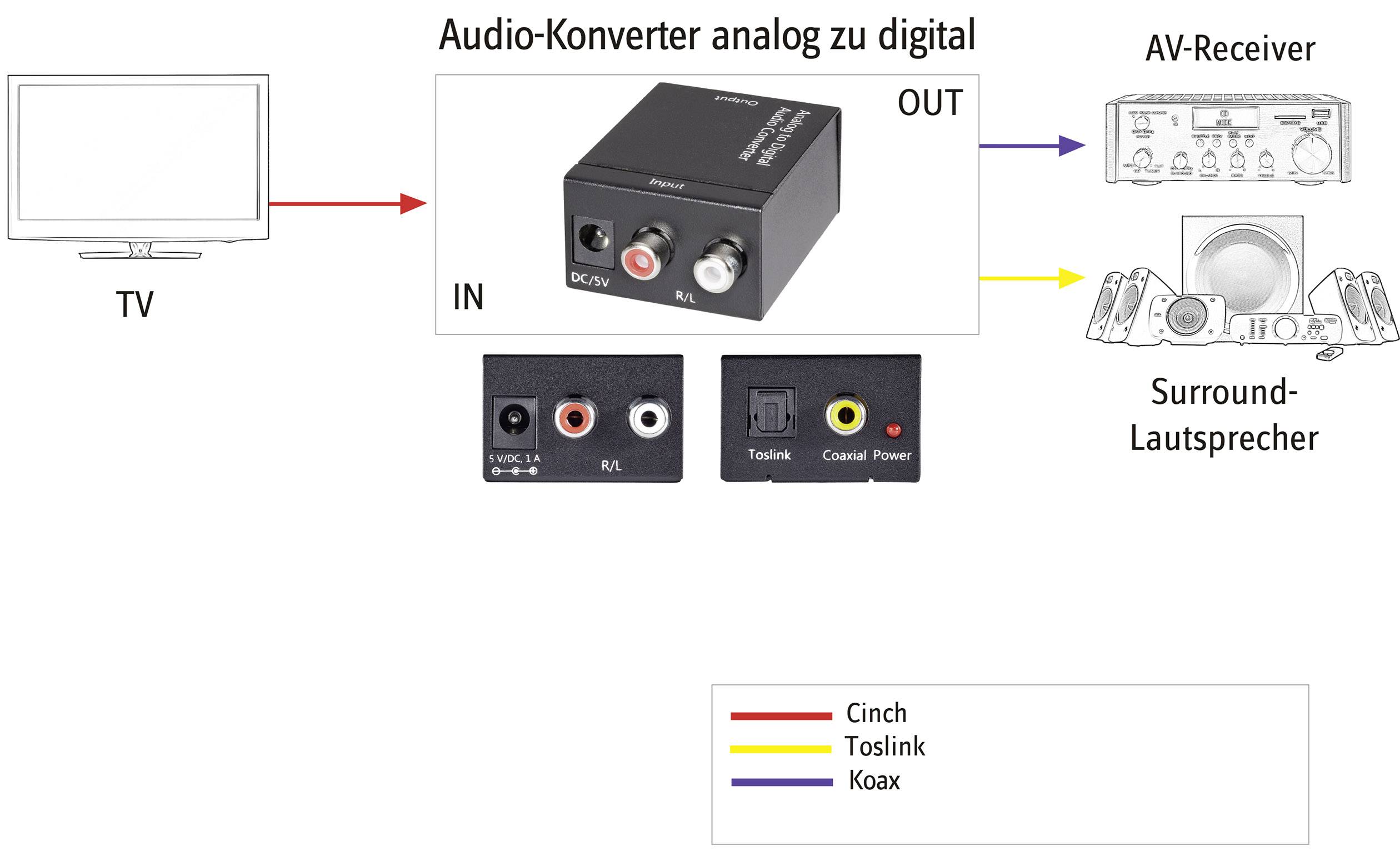SpeaKa Professional AV Konverter [Cinch - Toslink, Cinch-Digital] SP-ADC-CTK