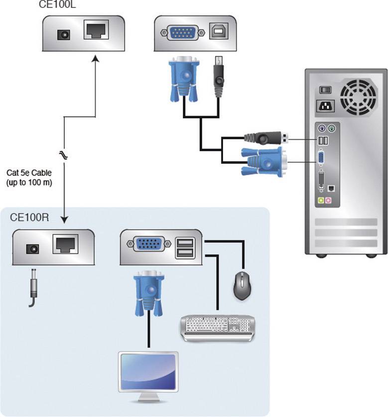 ATEN CE100 VGA, USB-A (USB 2.0) Extender (Verlängerung) über Netzwerkkabel RJ45 100 m