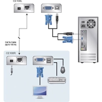 ATEN CE100 VGA, USB-A (USB 2.0) Extender (Verlängerung) über Netzwerkkabel RJ45 100m ATEN CE100 VGA, USB-A (USB 2.0) Extender (Verlängerung) über Netzwerkkabel RJ45 100m