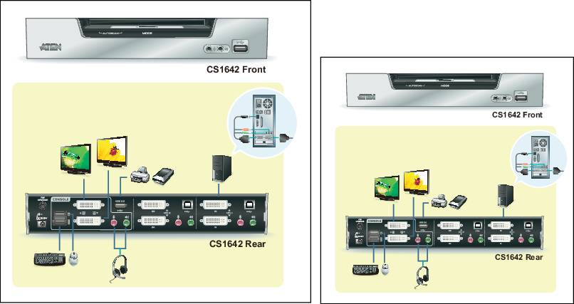 ATEN CS1642A USB-KVMP-Switch mit Dual Port für zwei DVI-Monitore