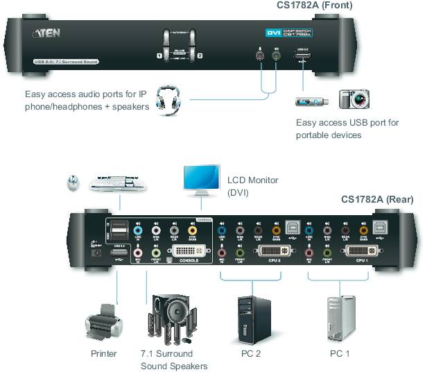 ATEN CS1782A 2 Port KVM-Umschalter DVI USB 2560 x 1600 Pixel