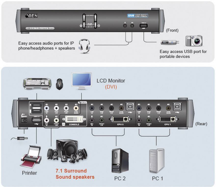 ATEN DVI KVM Switch mit 2.1 Audio, NVIDIA 3D, USB, 4-fach, Desktop, mit Anschlusskabeln