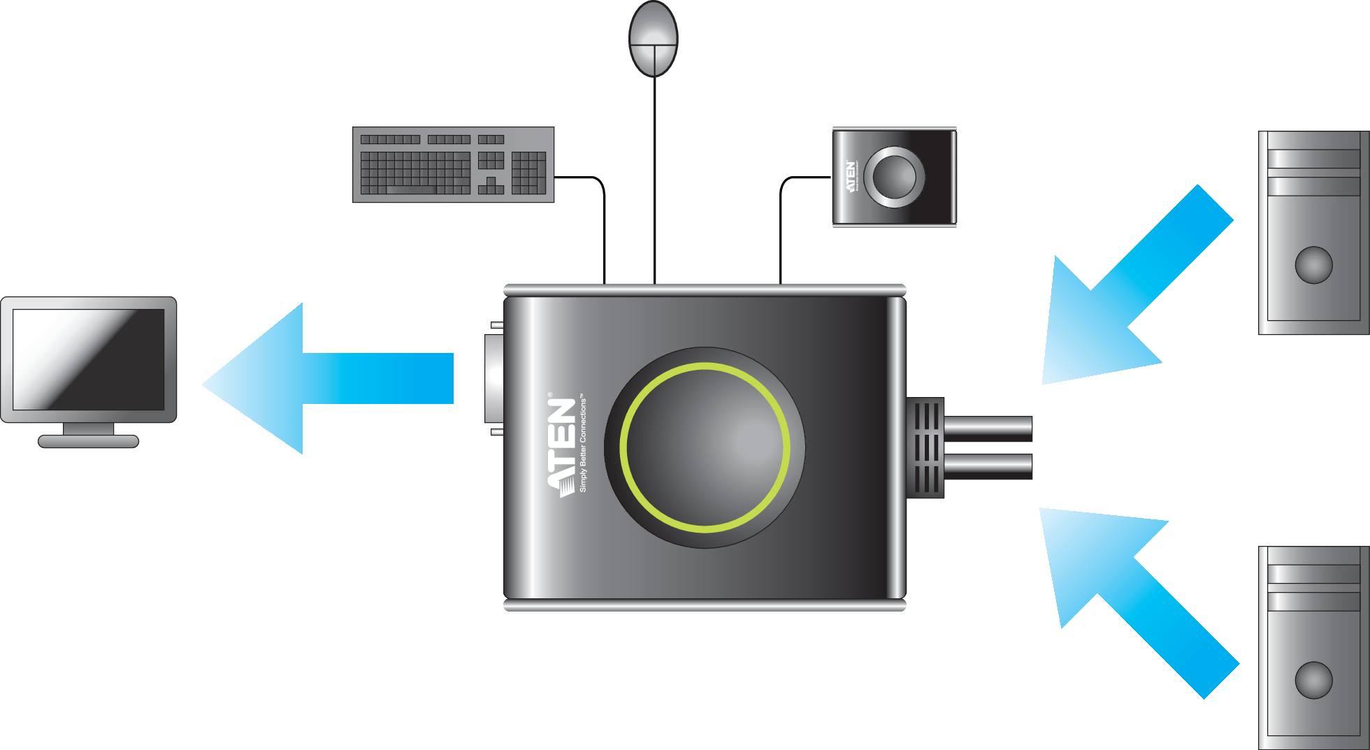 ATEN CS682-AT 2 Port KVM-Umschalter DVI USB 1920 x 1200 Pixel