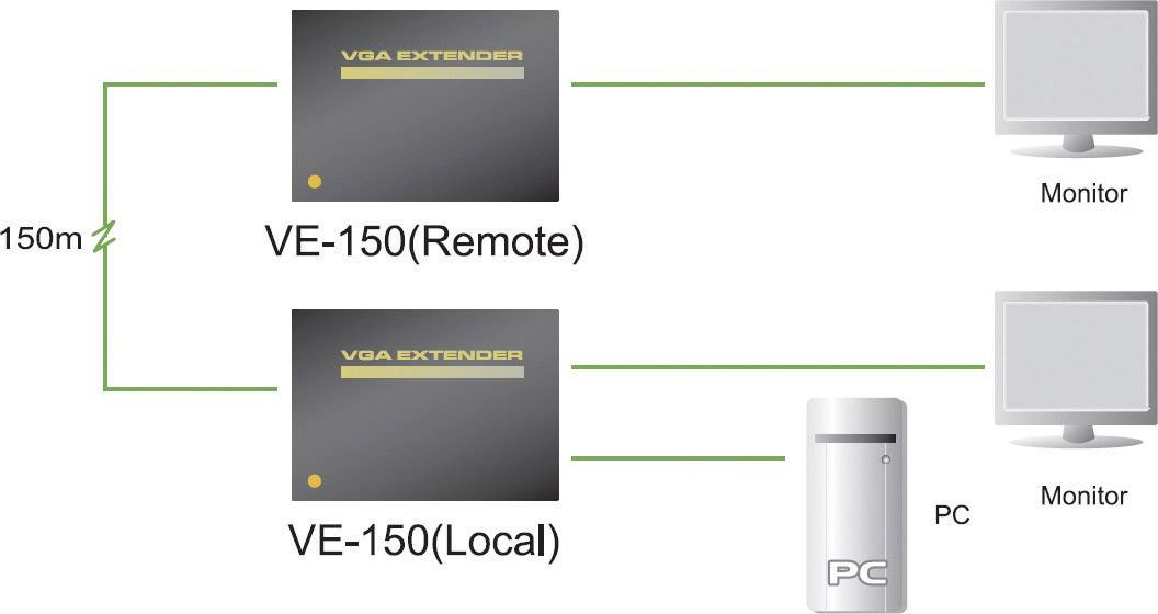 ATEN VE150A-AT-G VGA Extender (Verlängerung) über Netzwerkkabel RJ45 150m