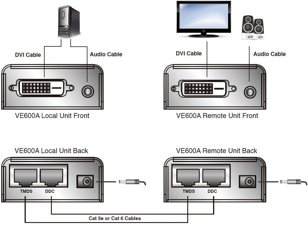 ATEN VE600A DVI Extender (Verlängerung) über Netzwerkkabel RJ45 60 m