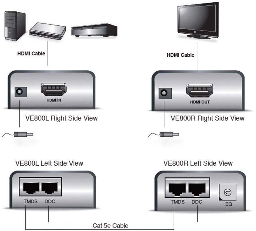 ATEN VanCryst VE800A Cat 5e Audio/Video Extender Transmitter and Receiver Units