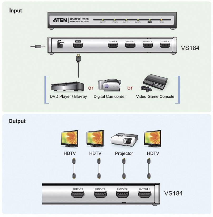 ATEN VS182A-AT-G 2 Port HDMI-Splitter 3840 x 2160 Pixel Schwarz