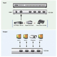 ATEN VS182A-AT-G 2 Port HDMI-Splitter 3840 x 2160 Pixel Schwarz ATEN VS182A-AT-G 2 Port HDMI-Splitter 3840 x 2160 Pixel Schwarz