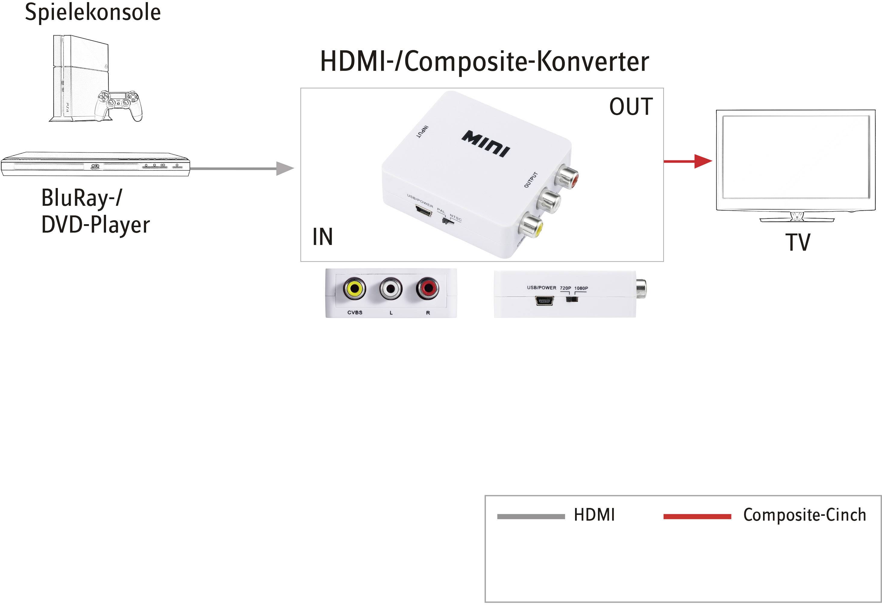 SpeaKa Professional AV Konverter [HDMI - Composite Cinch] 1920 x 1080 Pixel SP-HDMI2AV
