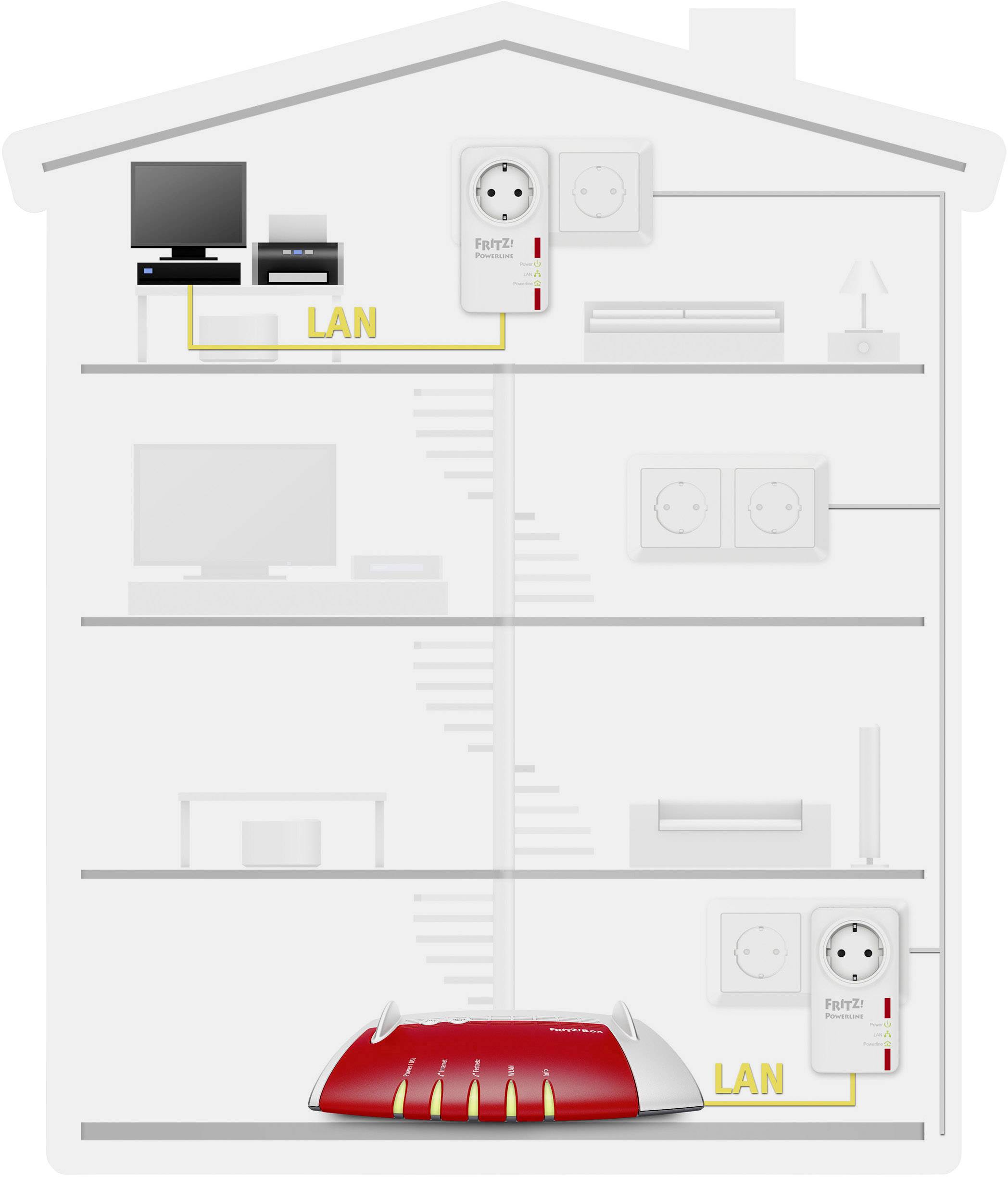 AVM FRITZ!Powerline 530E Set Powerline Starter Kit 500 MBit/s