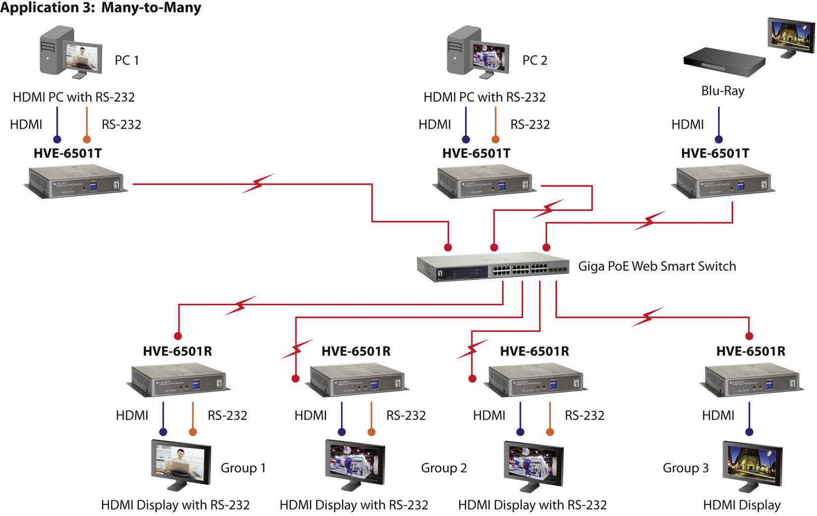 LevelOne HVE-6501T PoE Transmitter 1 GBit/s IEEE 802.3af (12.95 W)