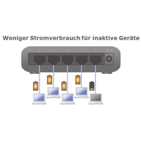 EDIMAX ES-5500G Netzwerk Switch 5 Port 1 GBit/s EDIMAX ES-5500G Netzwerk Switch 5 Port 1 GBit/s